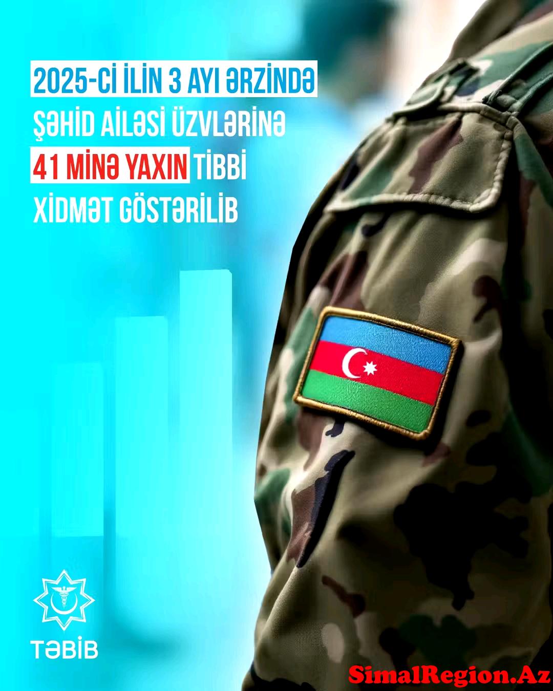 TƏBİB AÇIQLAMA YAYDI